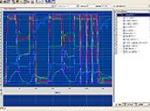 Application oriented testing of systems and components