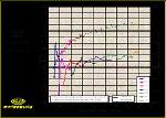 Turbine Maps with DKW and Efficiency