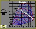 Compressor Maps